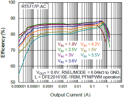 Technical Document Image Preview